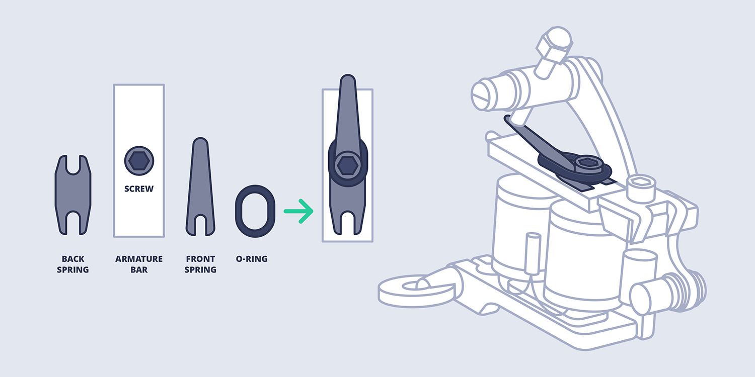 proper location for tattoo gun springs