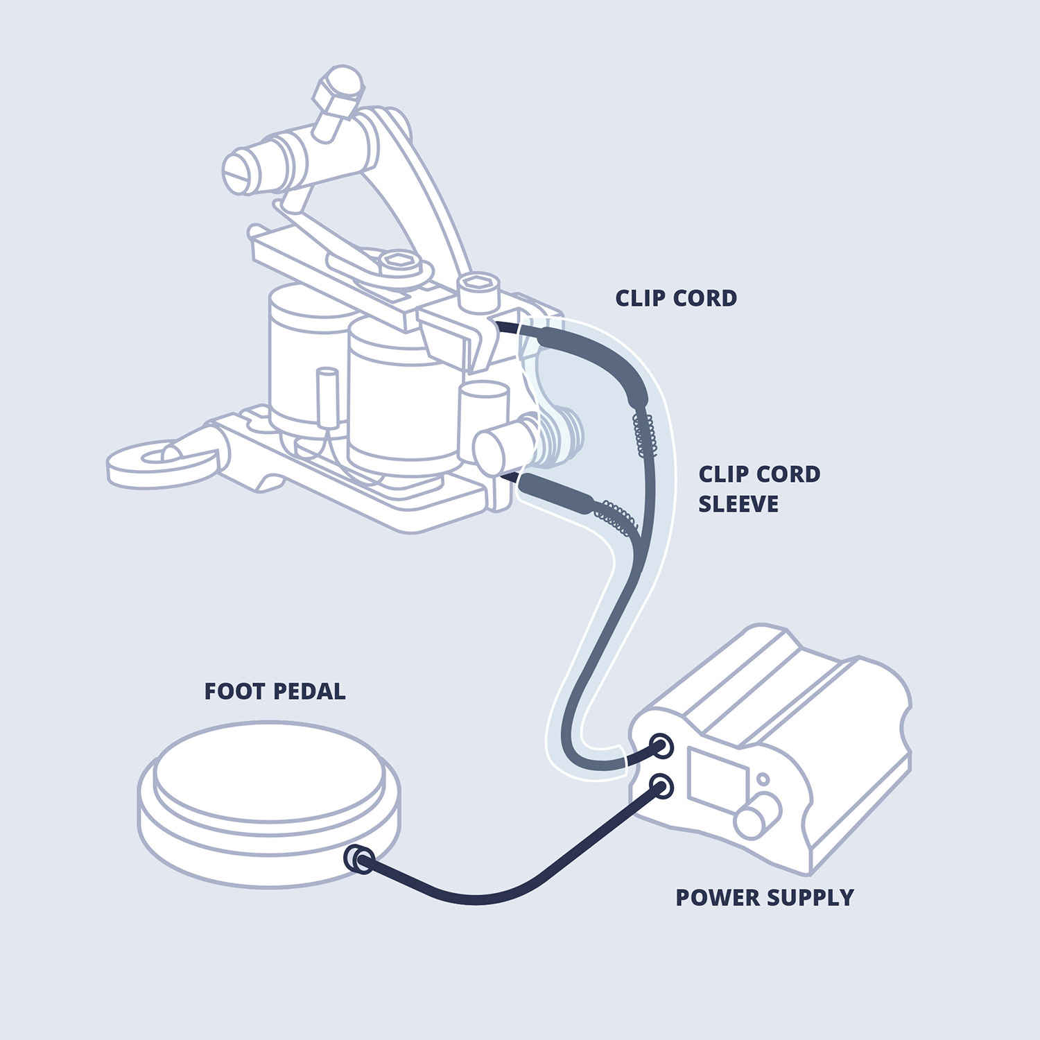 tattoo artist tattoo gun, clip cord, foot pedal, and power supply