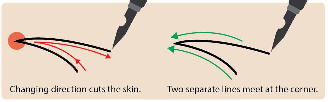 Handle Corners tattoo needle technique for corners