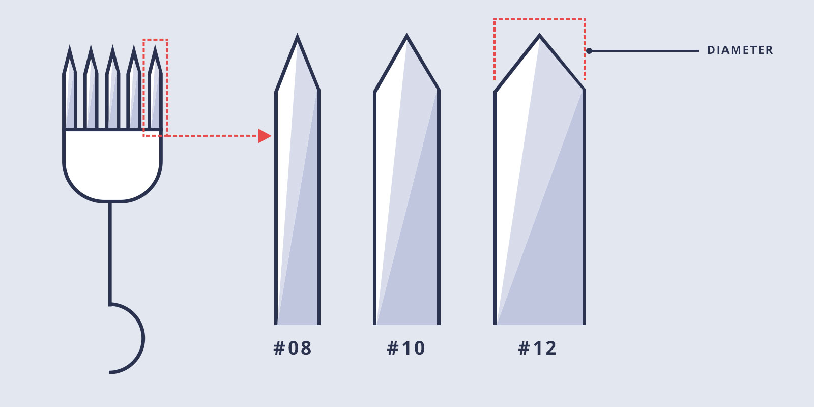 Tattoo Needle Diameter needle diameters