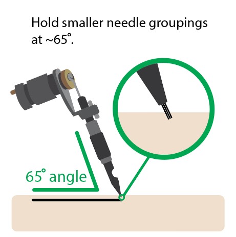 needle angle needle angle