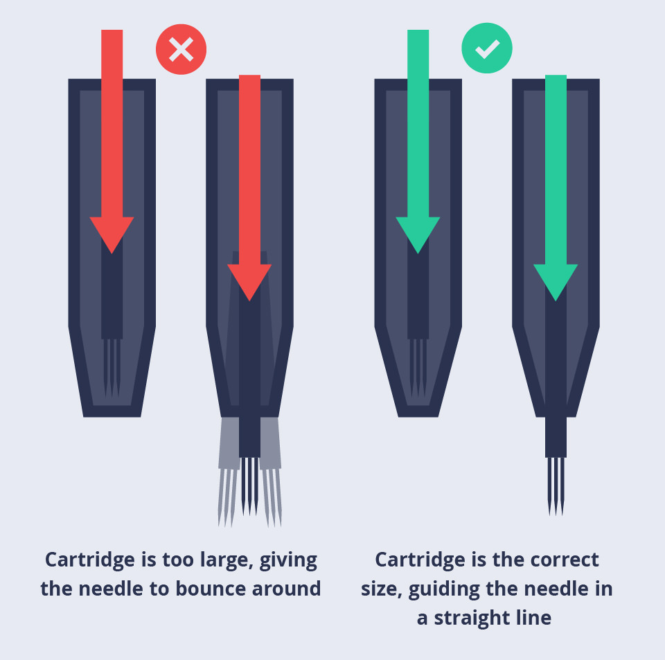needle-cartridges