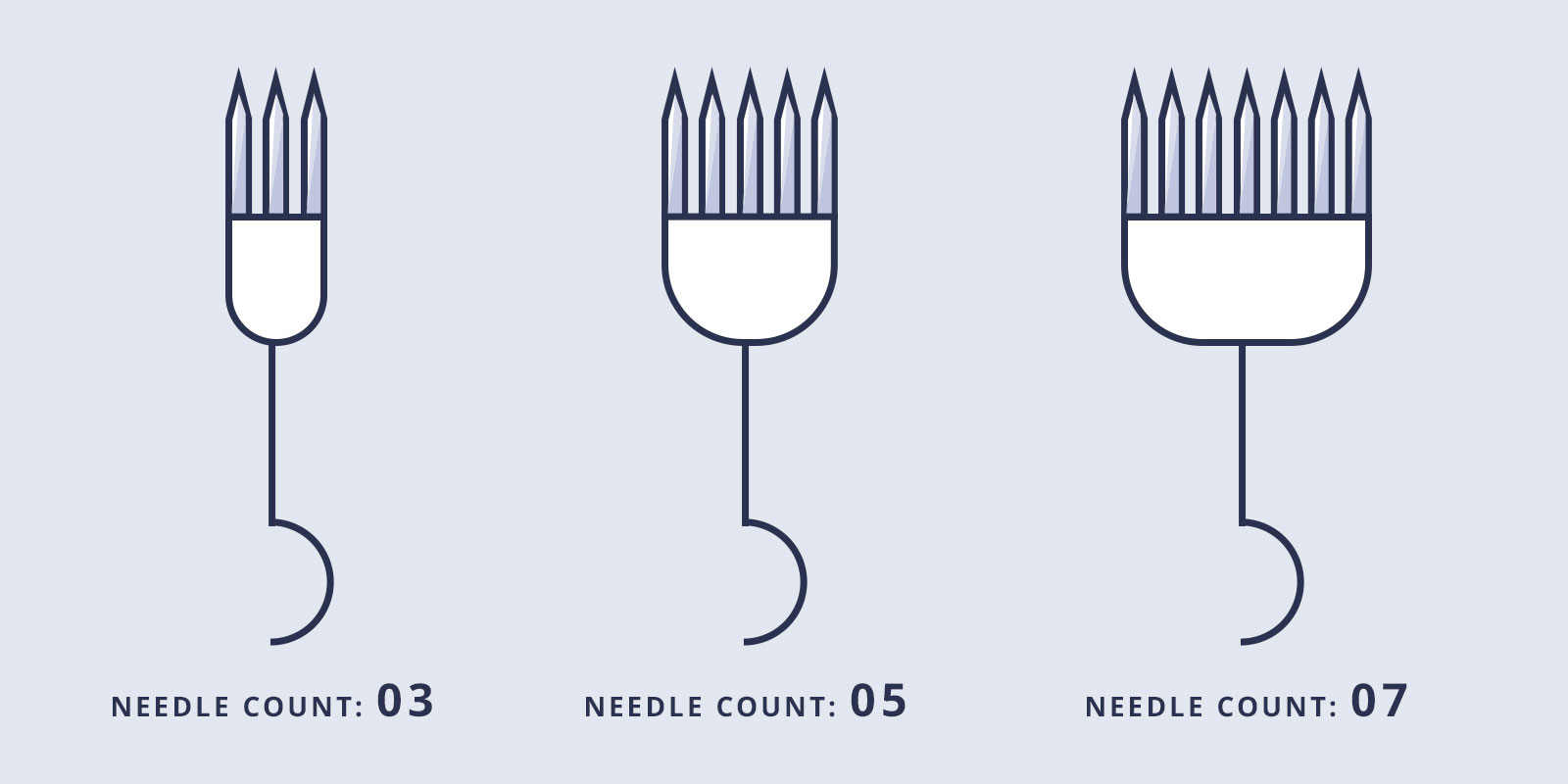Needle-Count---01 flat shader needles