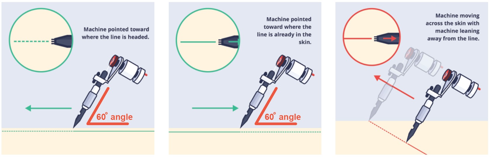 Needle line tattoo machines lining on human skin