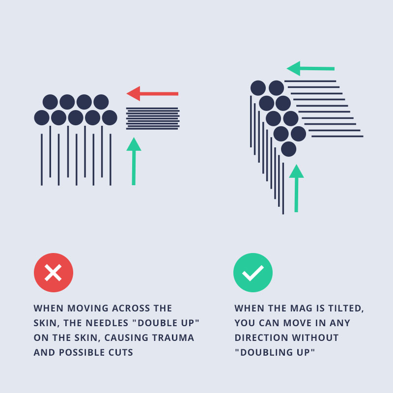 problem3 Always angle mag tattoo needles.