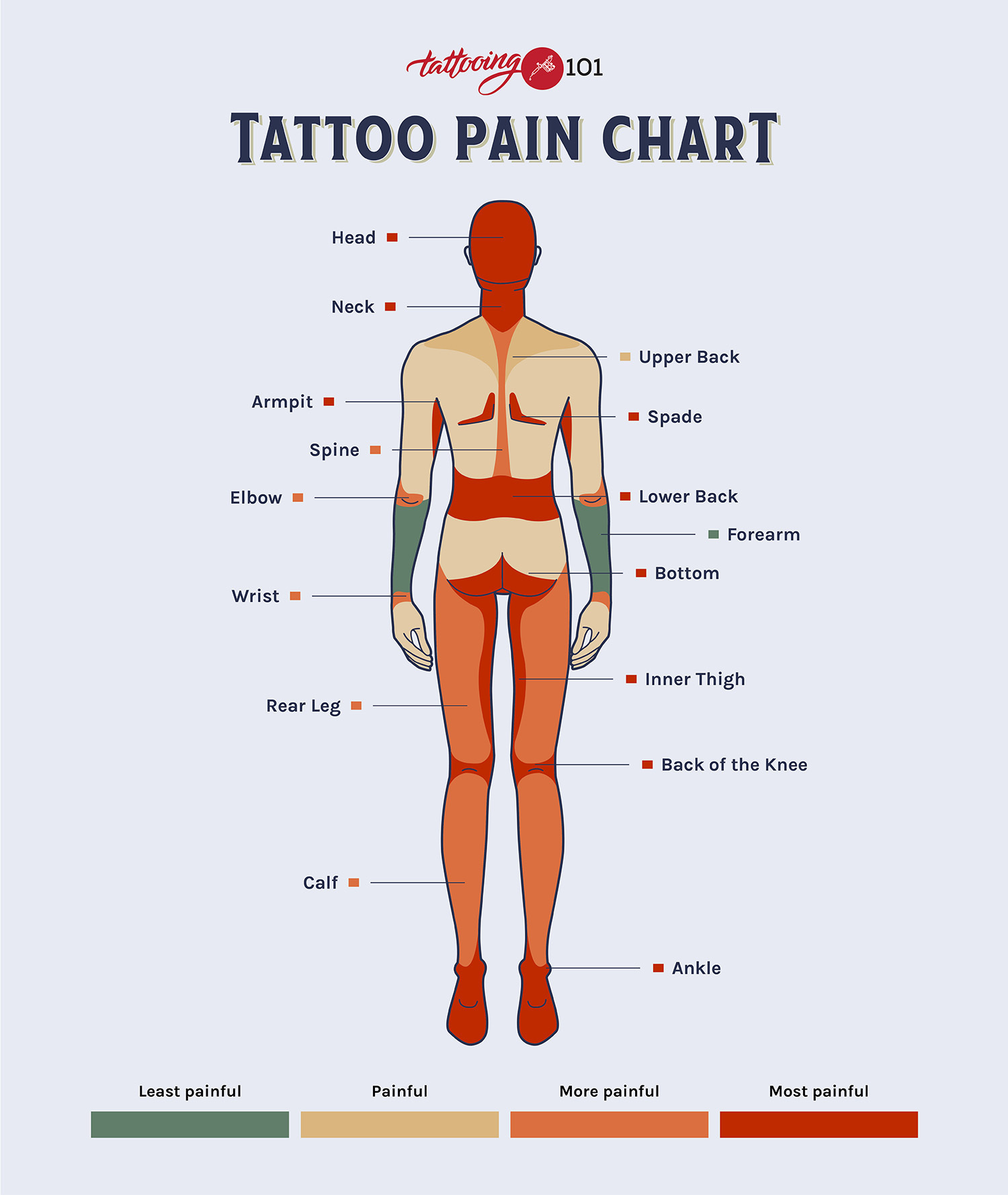 tattoo-pain-chart