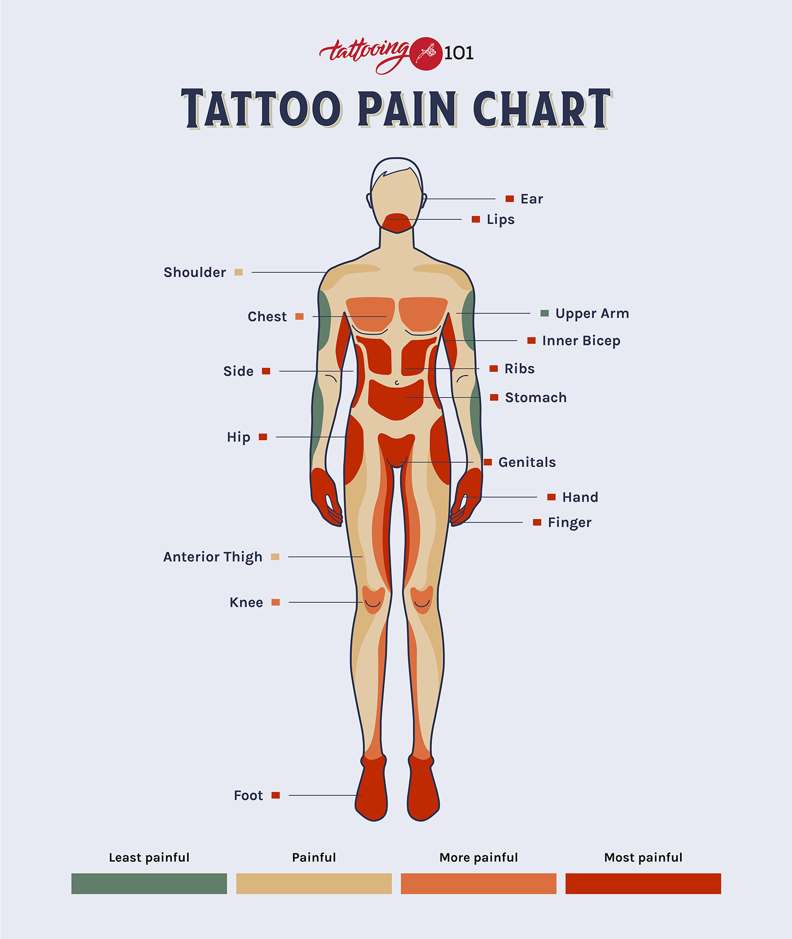 tattoo-pain-chart