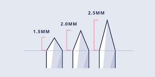 needle points needle points