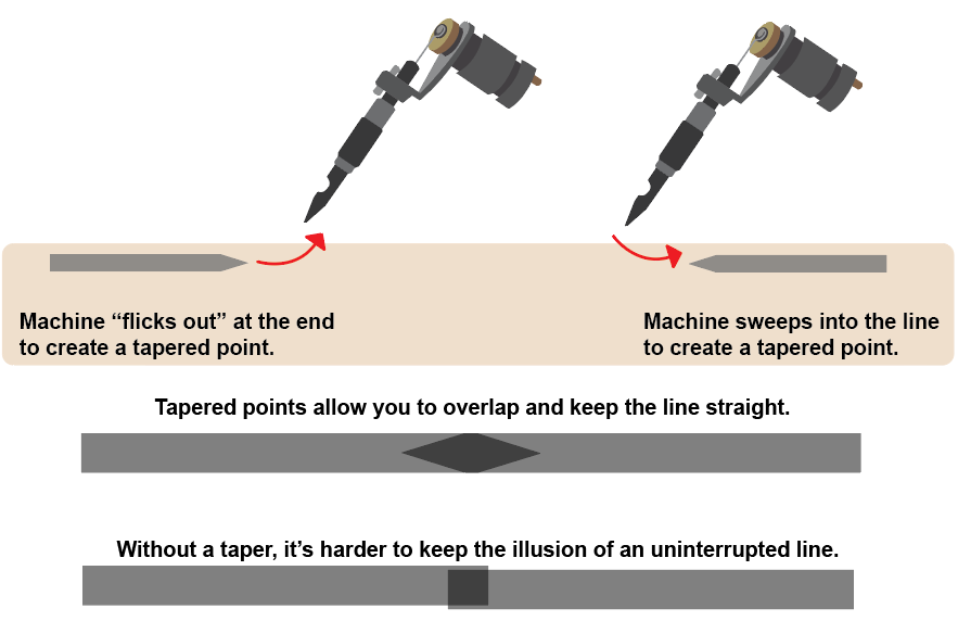 tattoo needle flicks out tattoo needle flicks out to make straight lines