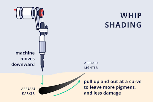 Whip shading 3